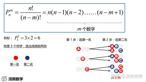 數字組合意思|點算的奧秘：排列和組合基本公式